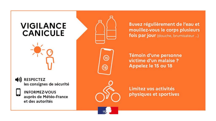 Vigilance orange - canicule