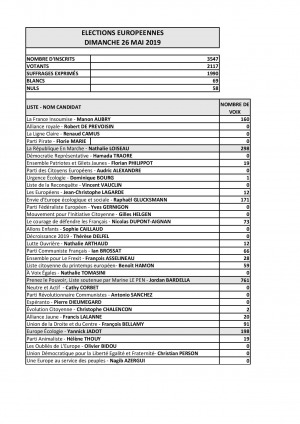 Résultats Elections Européennes - Dimanche 26 mai