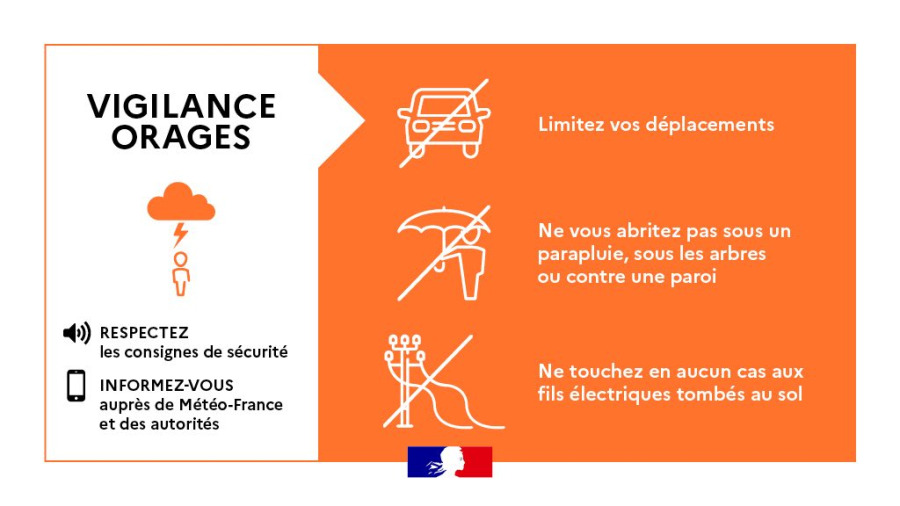 Vigilance Jaune orages et pluie inondation