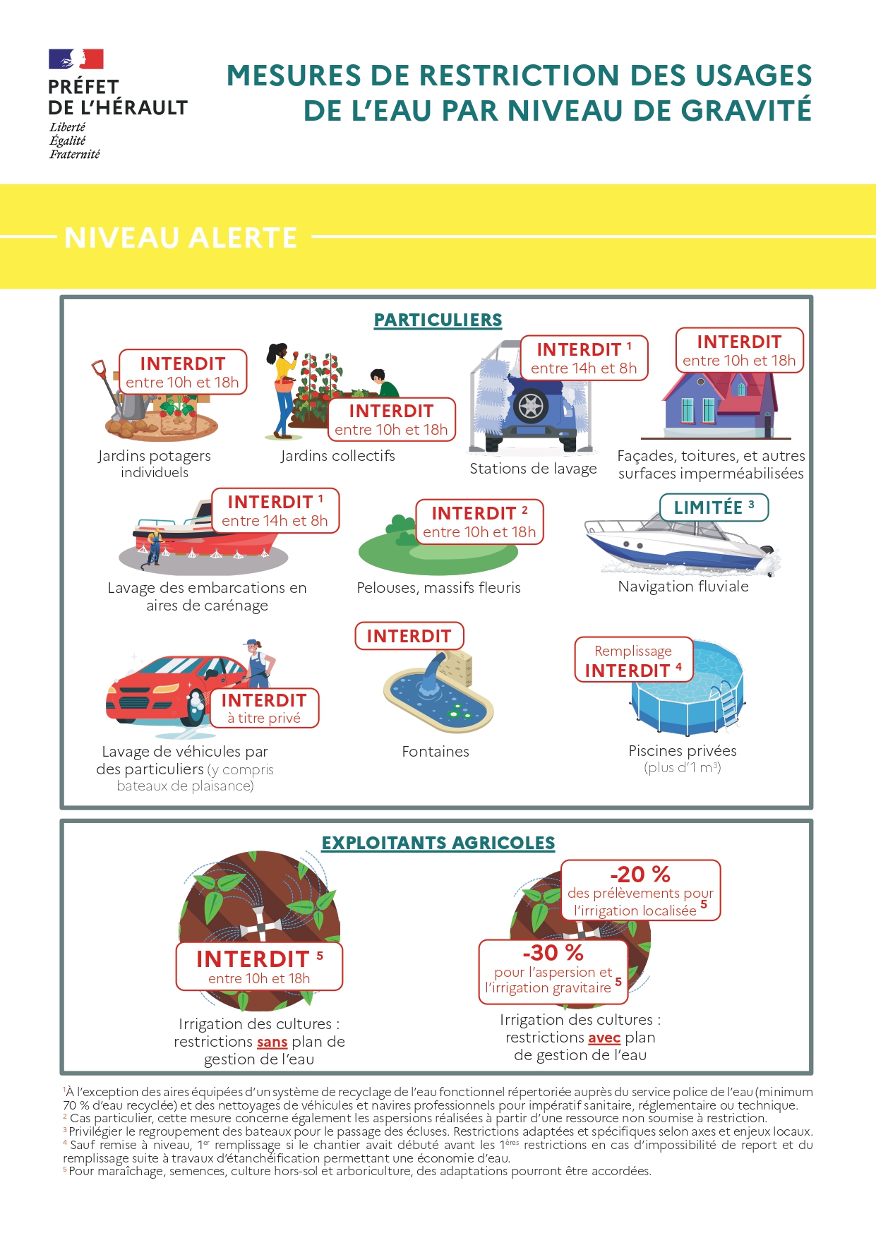 secheresse alerte 1